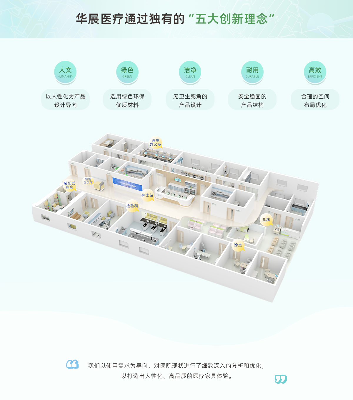 1-醫用家具一站式整體解決方案---副本_02.png