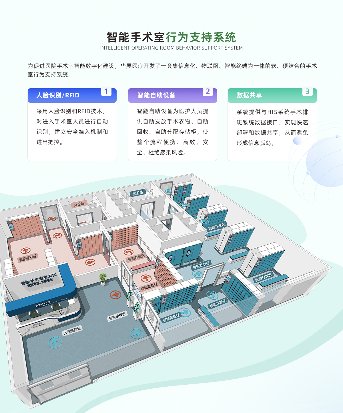 2-智能手術室行為支持系統_01.png