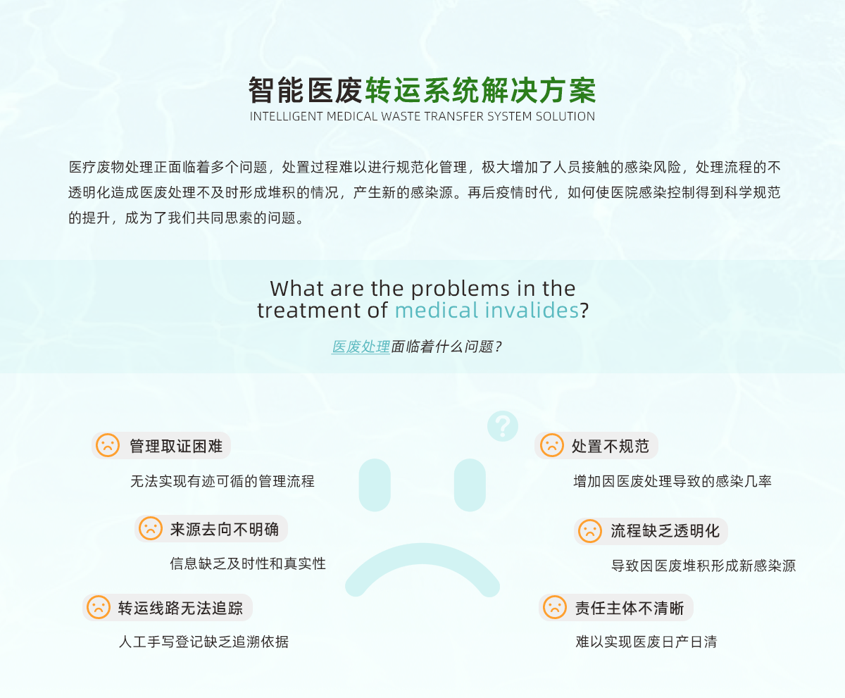 3-智能醫廢轉運系統_01.gif