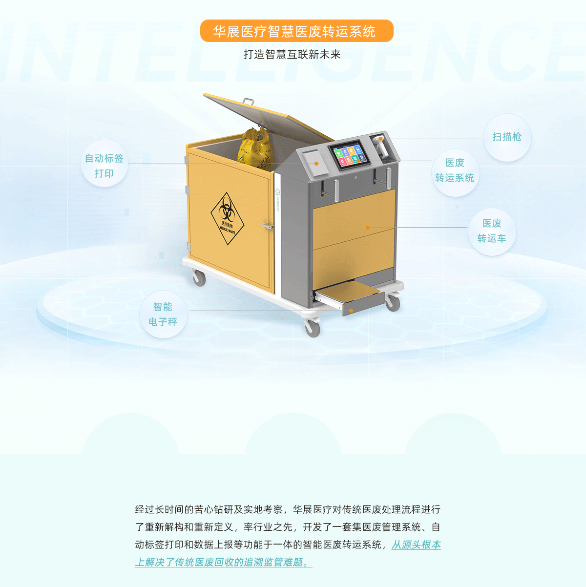 3-智能醫廢轉運系統_02.gif